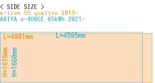 #e-tron 55 quattro 2019- + ARIYA e-4ORCE 65kWh 2021-